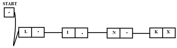 Computer Science homework question answer, step 1, image 1