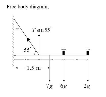 Physics homework question answer, step 1, image 1