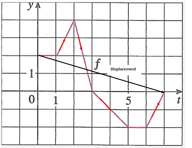 Physics homework question answer, step 2, image 1