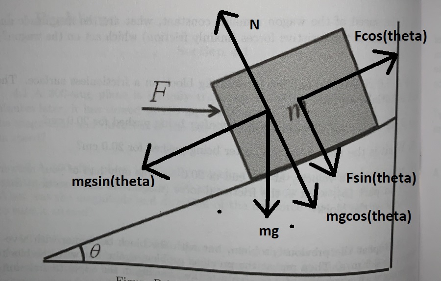 Physics homework question answer, step 1, image 1