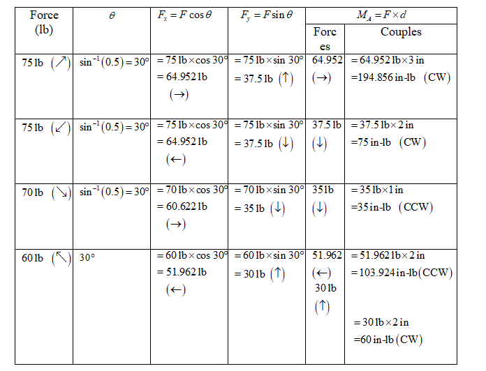 Mechanical Engineering homework question answer, step 3, image 1