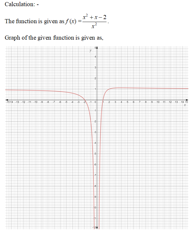 Calculus homework question answer, step 1, image 1