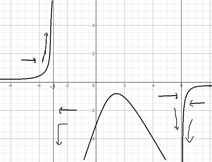 Advanced Math homework question answer, step 1, image 2