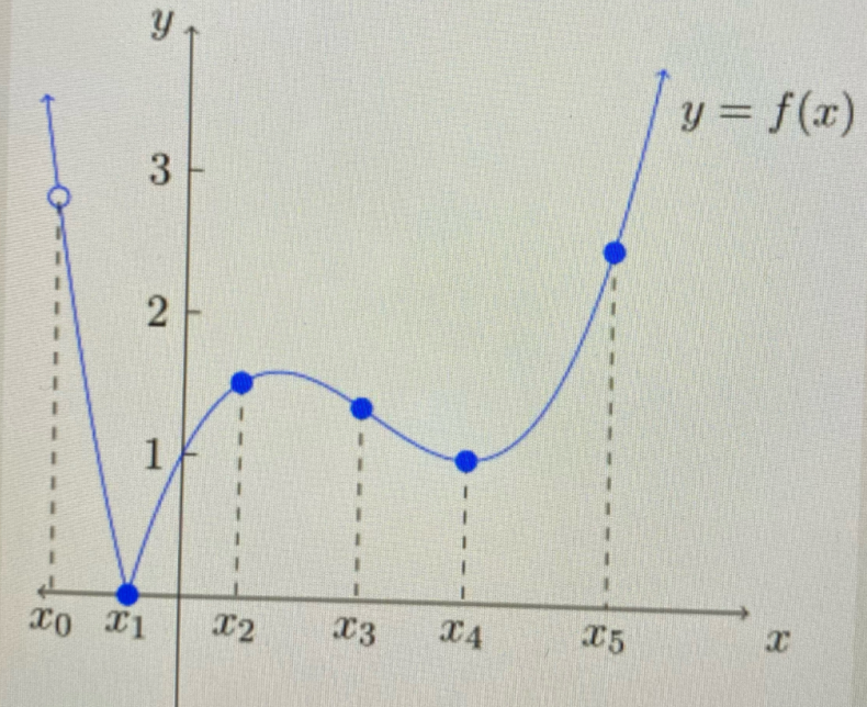 Calculus homework question answer, step 1, image 1