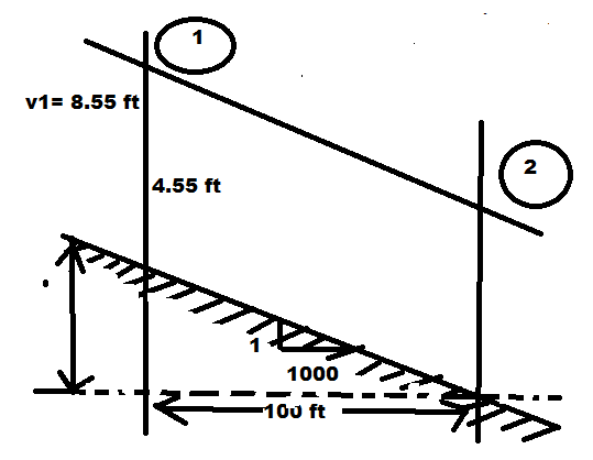 Advanced Physics homework question answer, step 1, image 1