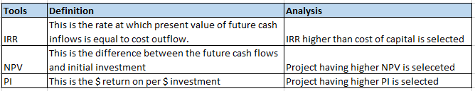 Accounting homework question answer, step 1, image 1