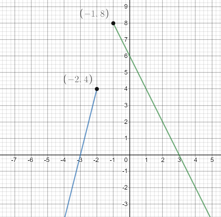 Algebra homework question answer, step 1, image 1