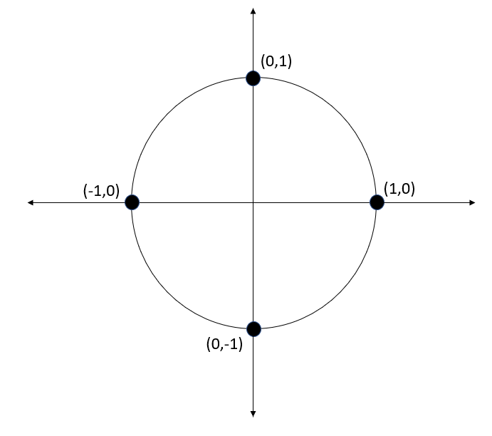 Advanced Math homework question answer, step 1, image 1