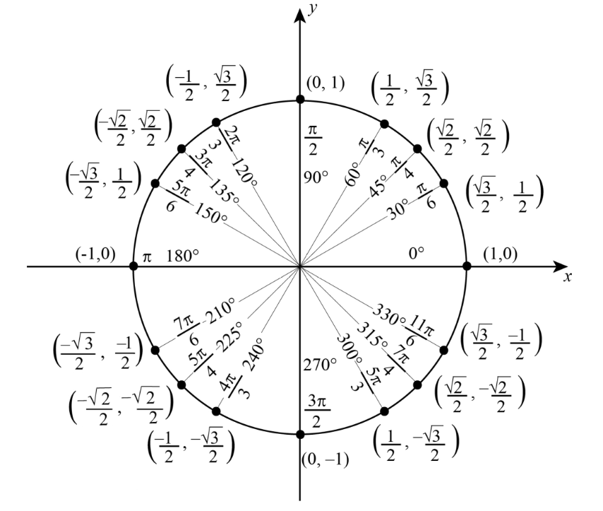 Advanced Math homework question answer, step 1, image 2