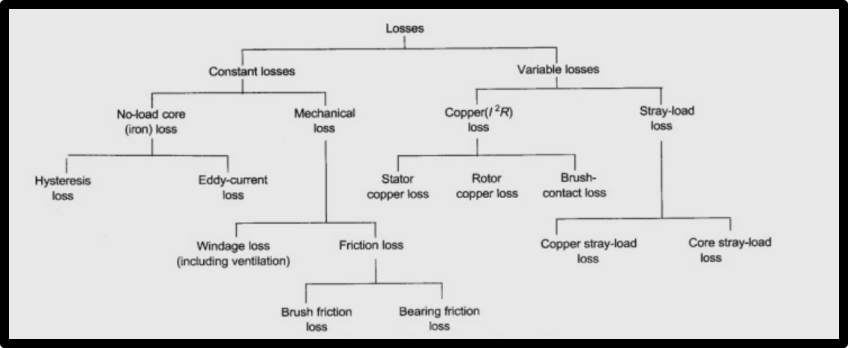 Electrical Engineering homework question answer, step 1, image 1