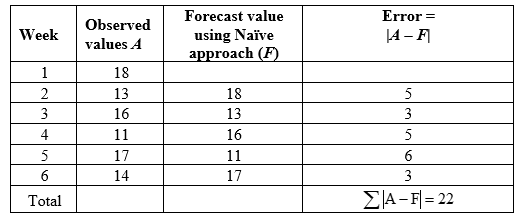 Statistics homework question answer, step 1, image 1