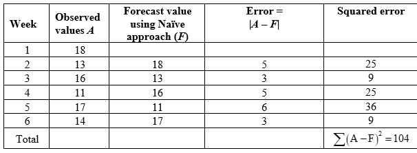 Statistics homework question answer, step 2, image 1