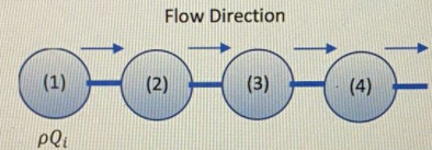 Civil Engineering homework question answer, step 1, image 1