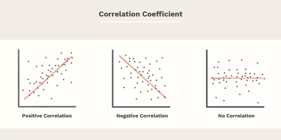 Statistics homework question answer, step 1, image 1