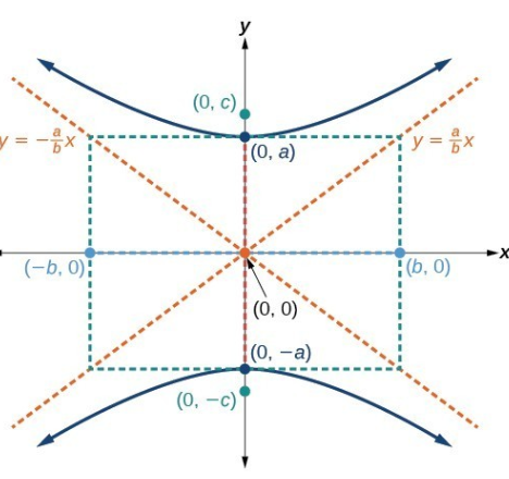 Trigonometry homework question answer, step 1, image 2