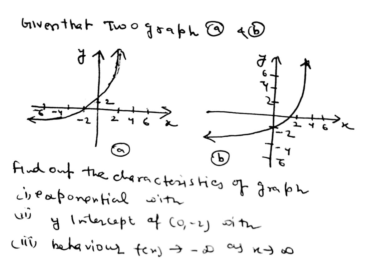 Algebra homework question answer, step 1, image 1