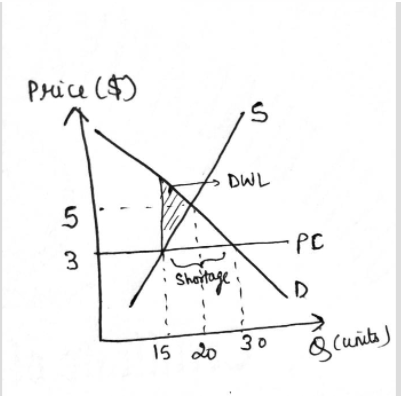 Economics homework question answer, step 1, image 1