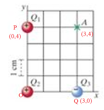 Physics homework question answer, step 1, image 1