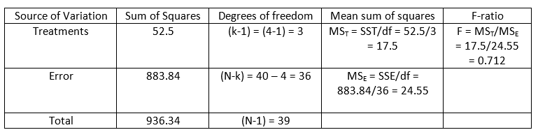 Statistics homework question answer, step 2, image 1