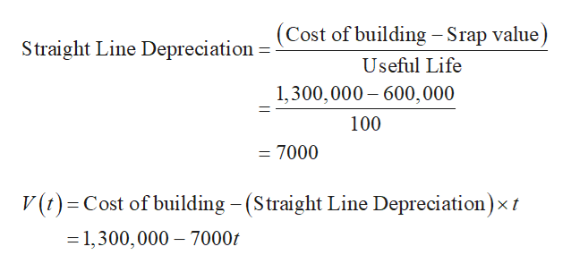 (Cost of building Srap value
Straight Line Depreciation:
Useful Life
1,300,000 600,000
100
= 7000
V(t) Cost of building -(Straight Line Depreciation) xt
1,300,000 7000t
