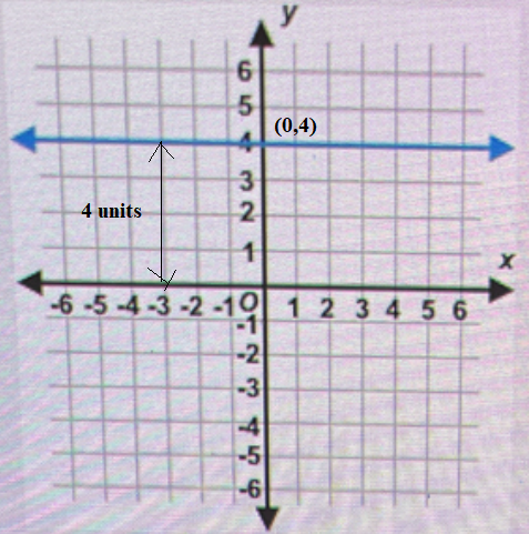 Algebra homework question answer, step 1, image 1