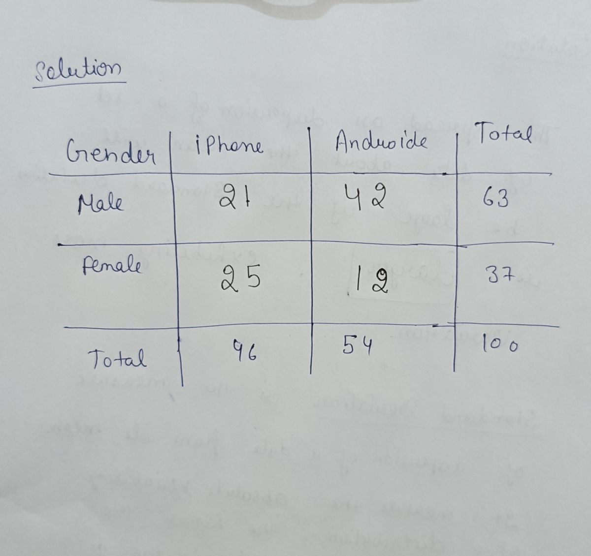 Statistics homework question answer, step 1, image 1