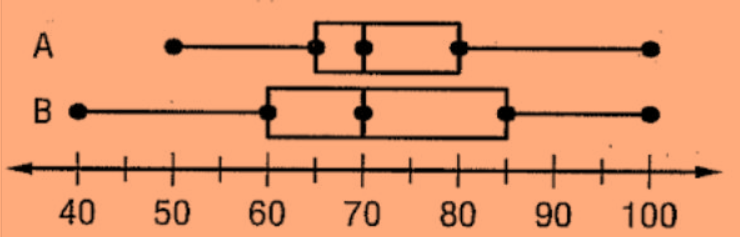 Statistics homework question answer, step 1, image 1