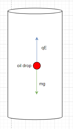 Advanced Physics homework question answer, step 1, image 1