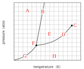 Chemistry homework question answer, step 1, image 1