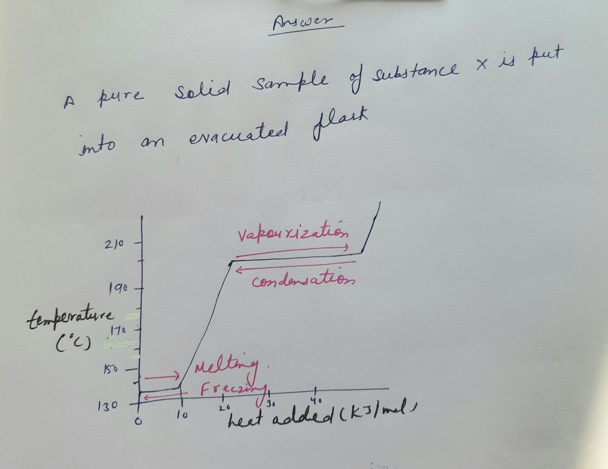 Chemistry homework question answer, step 1, image 1