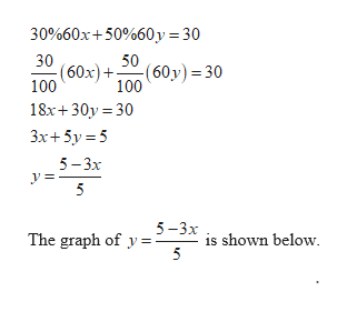 Advanced Math homework question answer, step 2, image 1