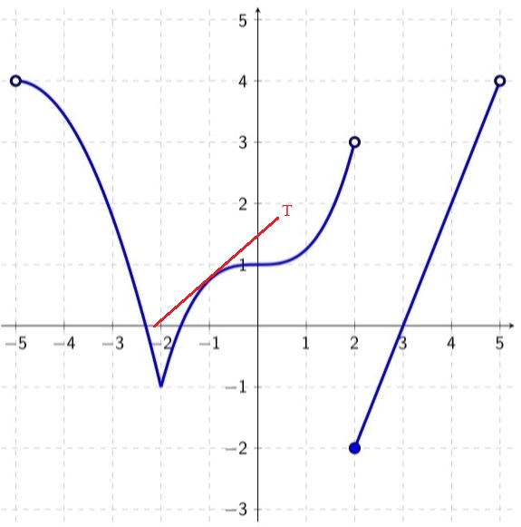 Advanced Math homework question answer, step 1, image 1