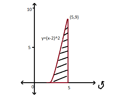 Advanced Math homework question answer, step 2, image 2