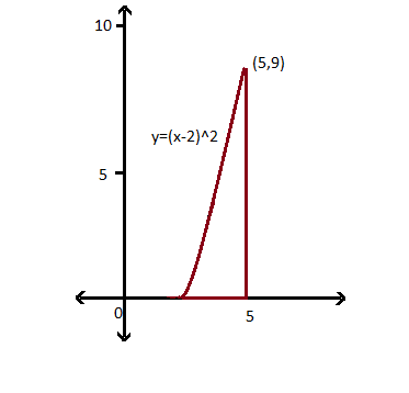 Advanced Math homework question answer, step 1, image 1