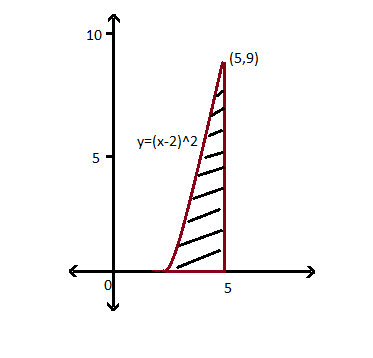 Advanced Math homework question answer, step 2, image 1