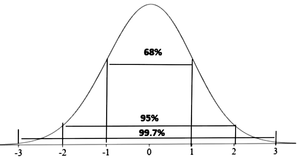 Statistics homework question answer, step 1, image 1