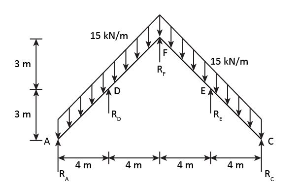 Civil Engineering homework question answer, step 1, image 1