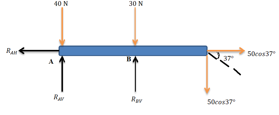 Mechanical Engineering homework question answer, step 1, image 1