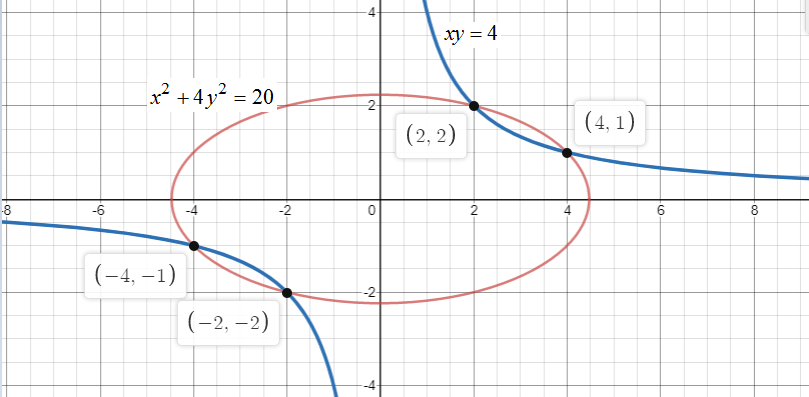 Calculus homework question answer, step 2, image 1