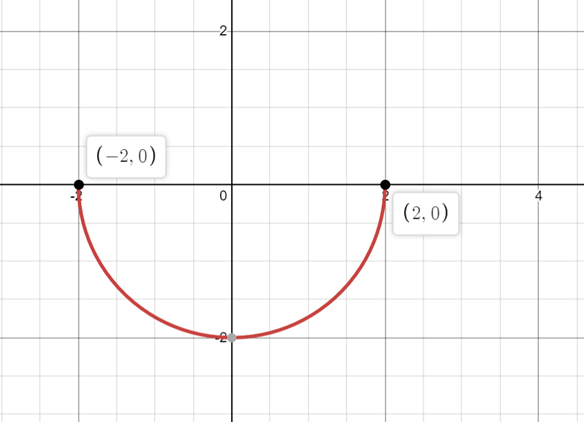 Calculus homework question answer, step 1, image 1