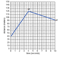 Physics homework question answer, step 1, image 1