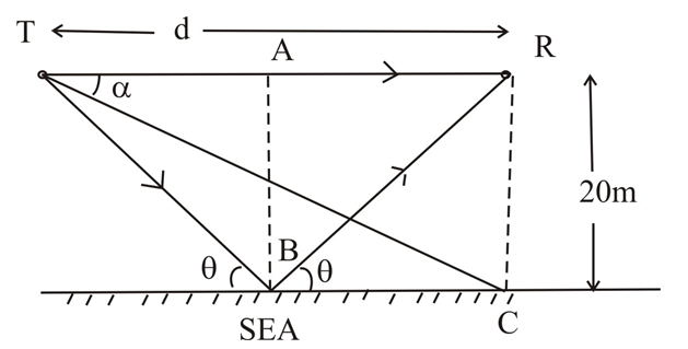 Advanced Physics homework question answer, step 1, image 1