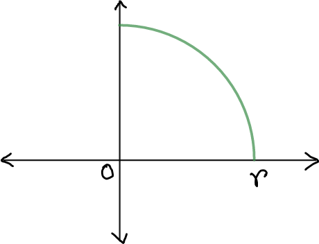 Calculus homework question answer, step 2, image 1