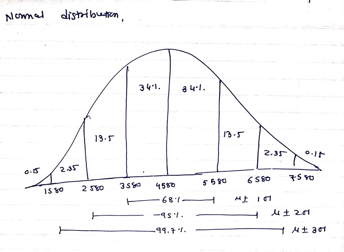 Statistics homework question answer, step 1, image 1