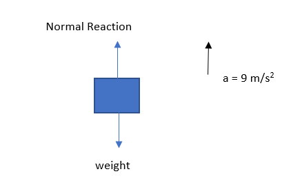 Physics homework question answer, step 1, image 1