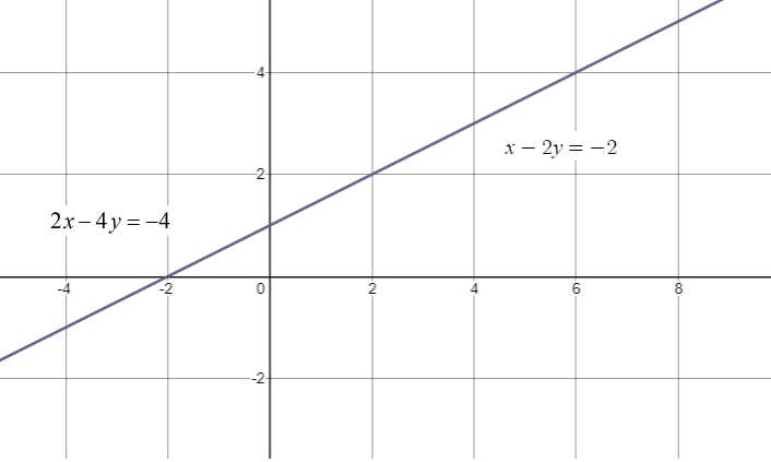 Algebra homework question answer, step 2, image 4