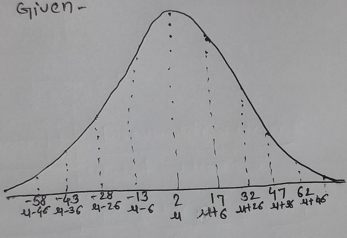 Statistics homework question answer, step 1, image 1