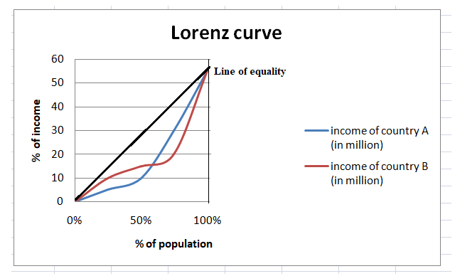 Economics homework question answer, step 1, image 1