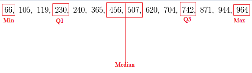 Statistics homework question answer, step 1, image 1