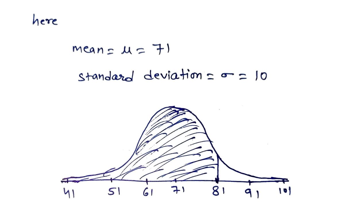 Statistics homework question answer, step 1, image 1